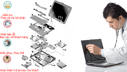 sua chua laptop uy tin tai vinh phantailaptop - Sửa chữa laptop uy tín lấy ngay hàng đầu ở tp Vinh Nghệ An